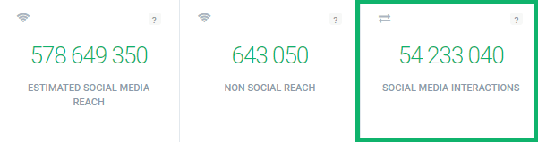 Brand24: Social media interactions of #ItEndsWithUsMovie