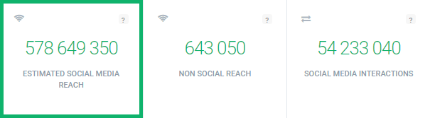 Brand24: Social media reach of #ItEndsWithUsMovie