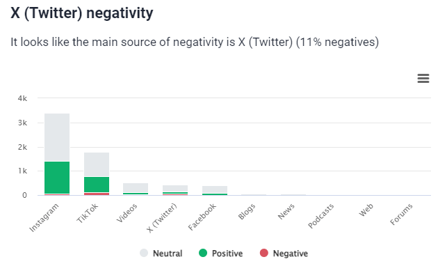 Brand24: Metrics Analysis - the main source of negativity towards #ItEndsWithUsMovie