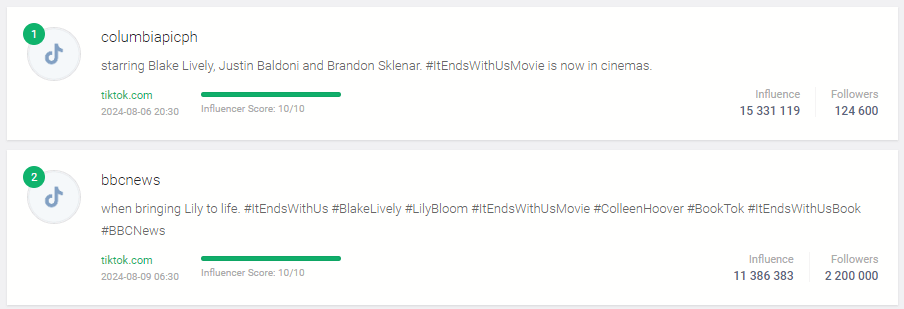 Brand24: #ItEndsWithUsMovie mentions from the most popular profiles
