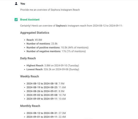 How my social media channels are performing? Brand Assistant answer.