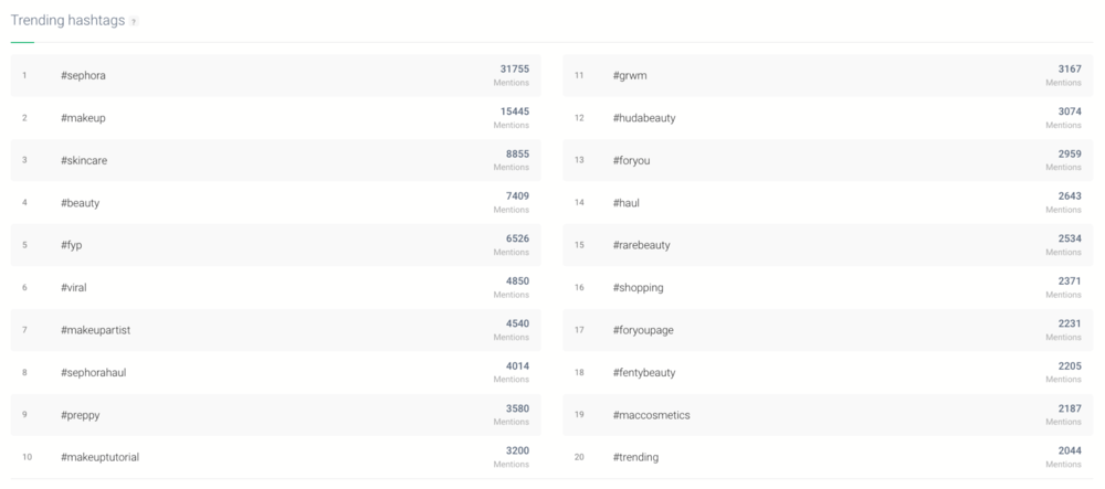 Hashtags analysis for Sephora by Brand24.