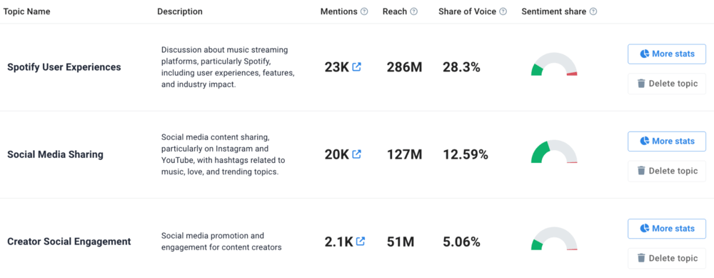 Analyze topics for your Instagram content.