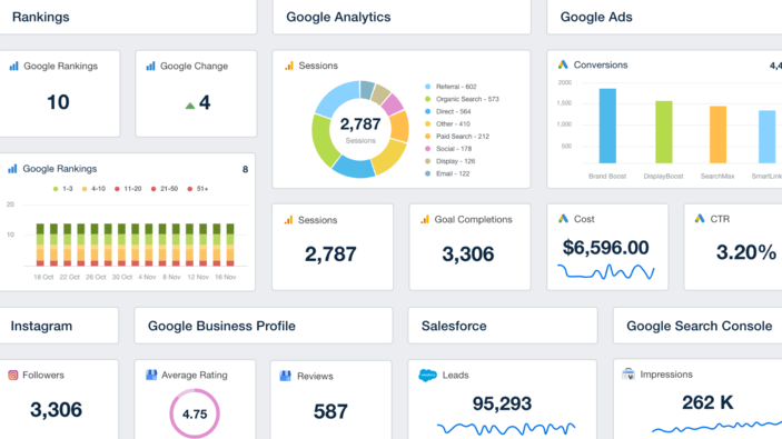 Software de informes de marketing: AgencyAnalytics