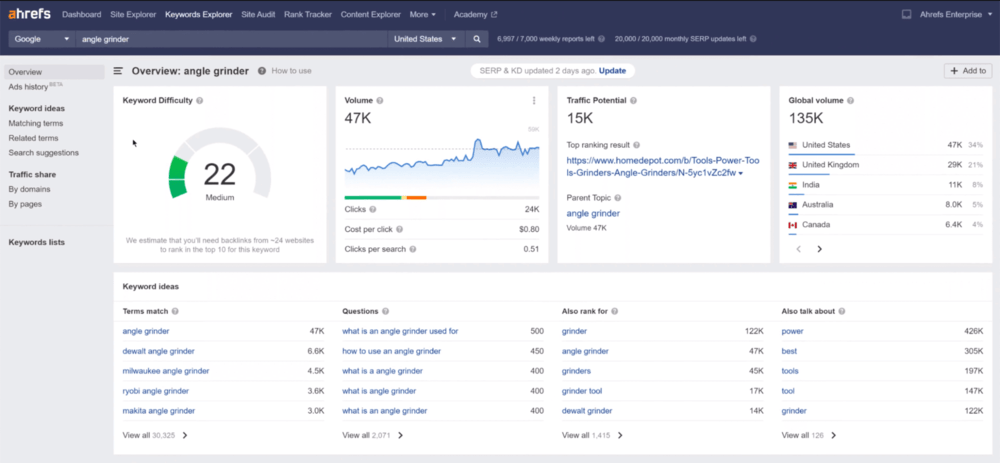 Ahrefs para investigación de palabras clave e informes