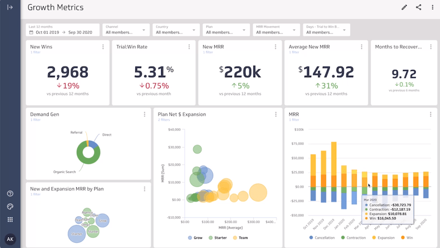 Herramienta de informes de marketing digital: Klipfolio