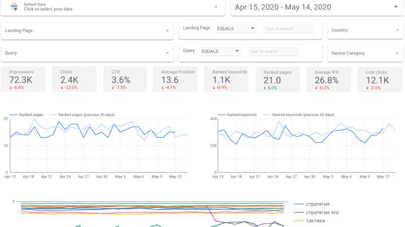 Herramientas de informes de marketing digital: Looker Studio