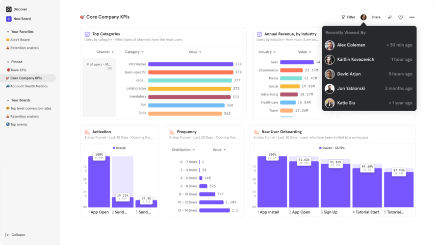 Herramientas de informes de marketing digital: Mixpanel