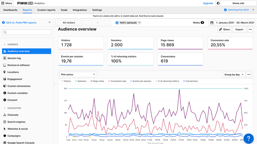 Herramienta automatizada de informes de marketing: Piwik PRO (alternativa a Google Analytics)