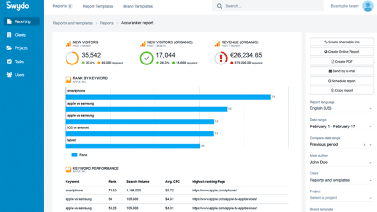 Software de informes de marketing: Swydo