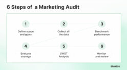 How to Do a Marketing Audit? The 6 Step Guide [2026] | Brand24