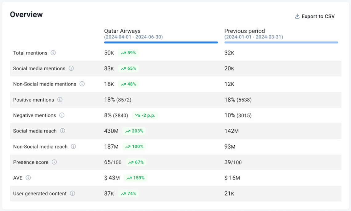 brand24 marketing audit and ai compare periods feature