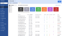 20 Best PR Tools to Consider in 202 | Brand24