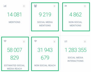Everything You Need to Know About PR Monitoring [+ Top 7 Tools] | Brand24