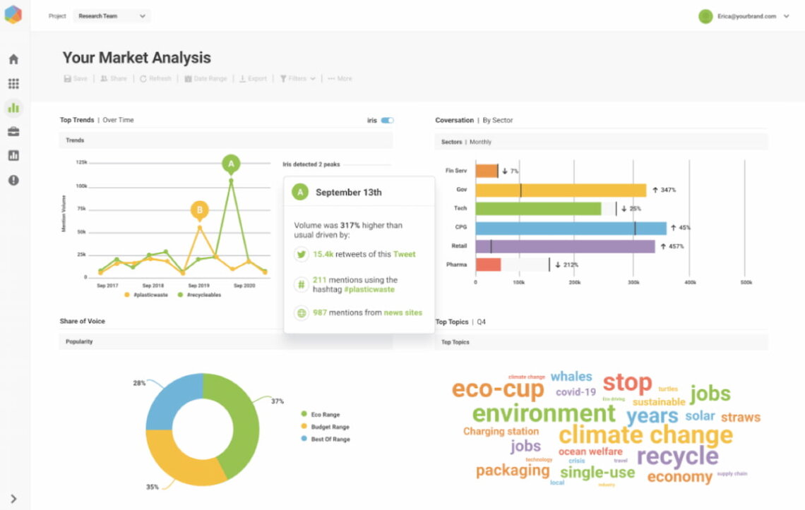 brandwatch es una herramienta de seguimiento de las relaciones públicas