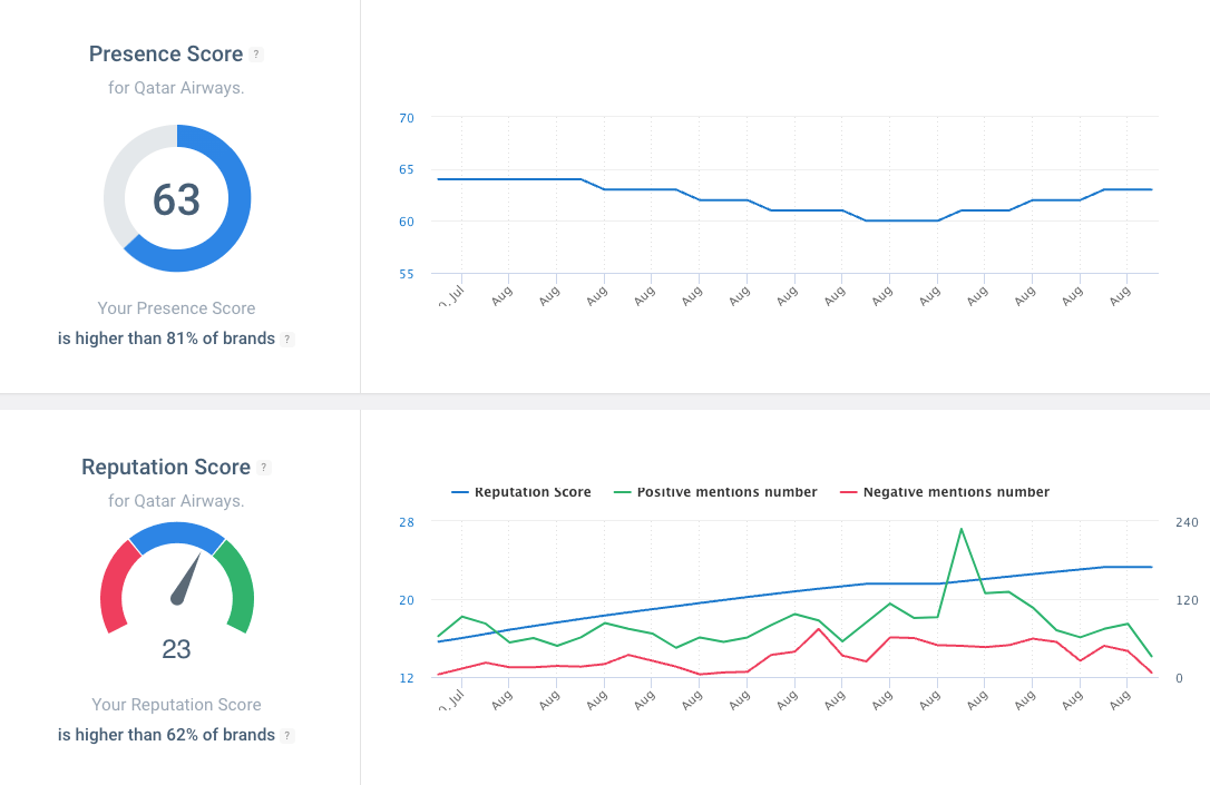 brand24 score de présence et de réputation avec ai power