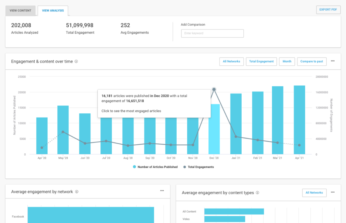 herramientas de seguimiento de pr buzzsumo