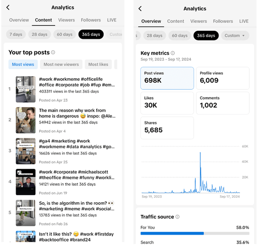 Mesures des médias sociaux : likes, partages, commentaires sur l'exemple de TikTok.