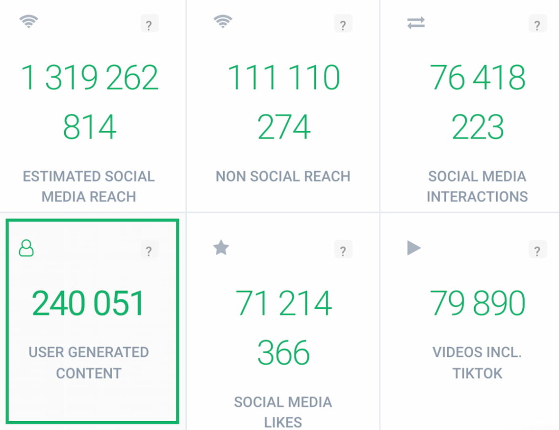 brand24 ai user genrated content youtube performance analysis