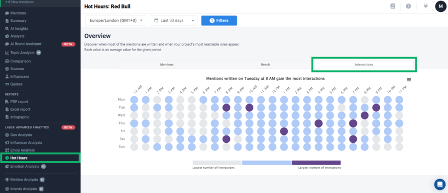 Brand24: Hot Hours for Red Bull – hours with the most interactions