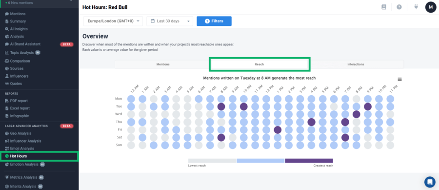 Brand24: Hot Hours for Red Bull  – hours with the most reach