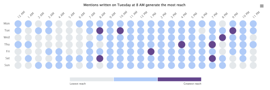 Brand24: Hot Hours for Red Bull: las horas en las que las publicaciones de Facebook en las que se le menciona alcanzan mayor audiencia.