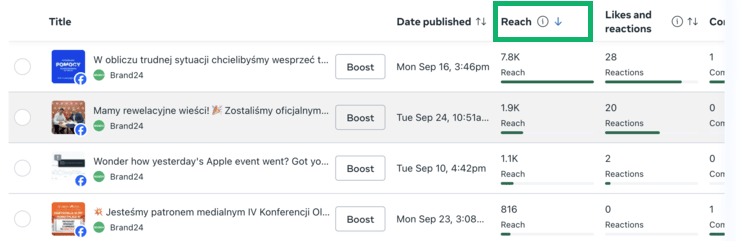Facebook posts listed by reach