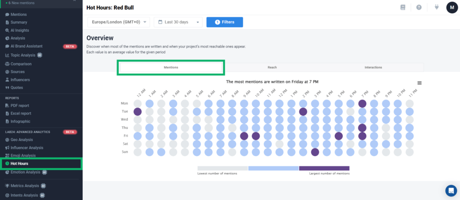 Brand24: Hot Hours for Red Bull – hours with the most mentions