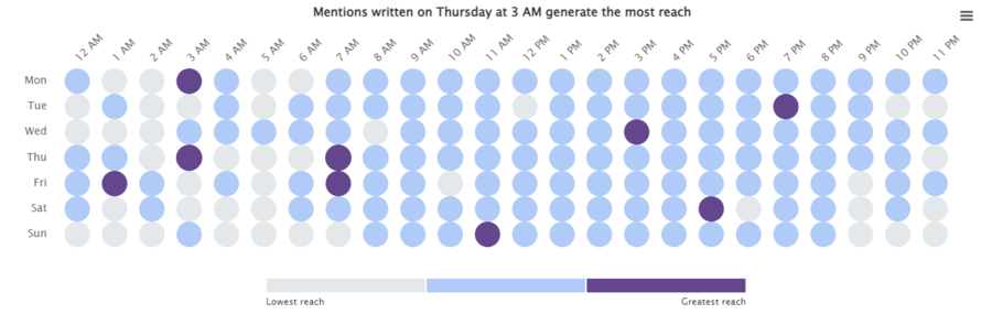 El mejor momento para publicar en Facebook sobre política, según Brand24