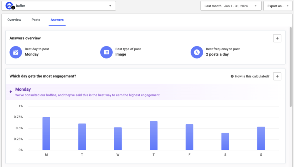 Brand24 dashboard