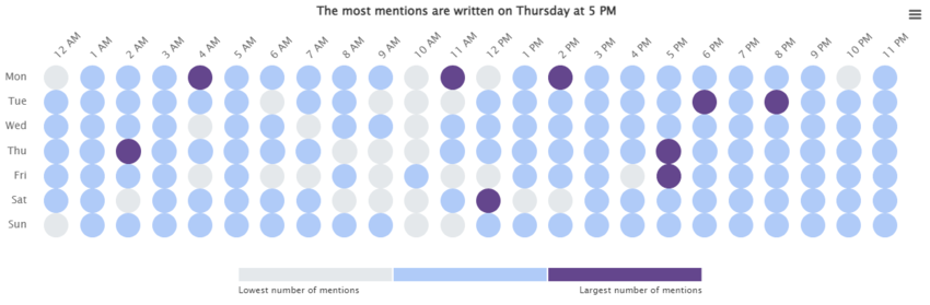 Marca24: Hot Hours - el mayor número de menciones a CeraVe en Reddit