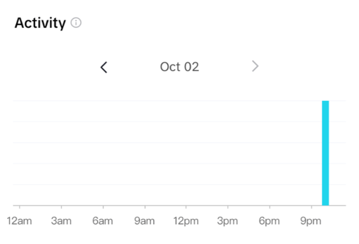 Analítica interna en tu cuenta de TikTok: Actividad