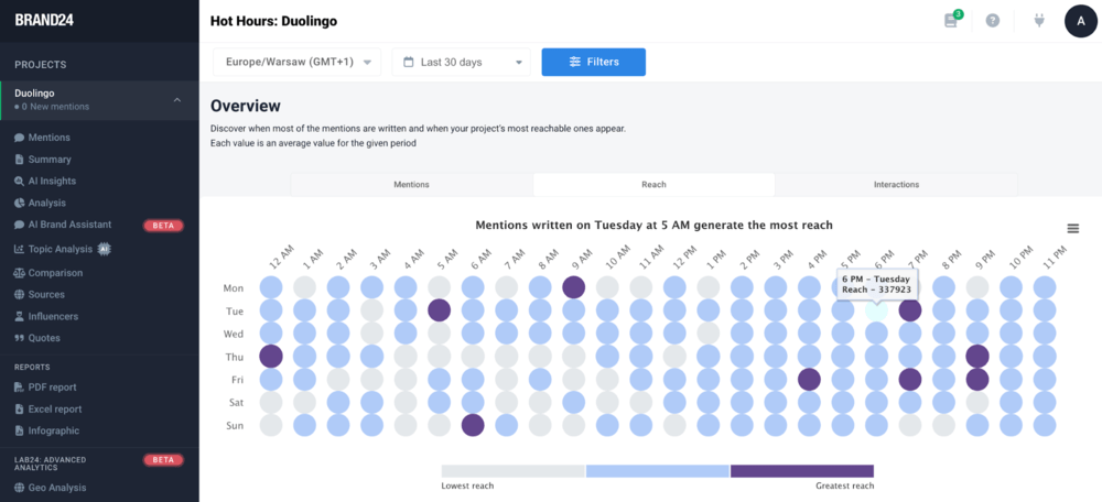 When to post on TikTok: Brand24.