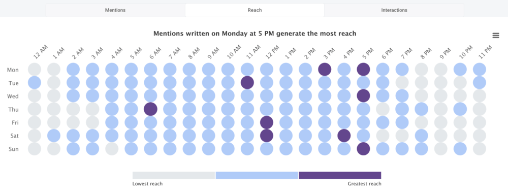 Calendario de publicación óptimo para marcas de moda en TikTok.