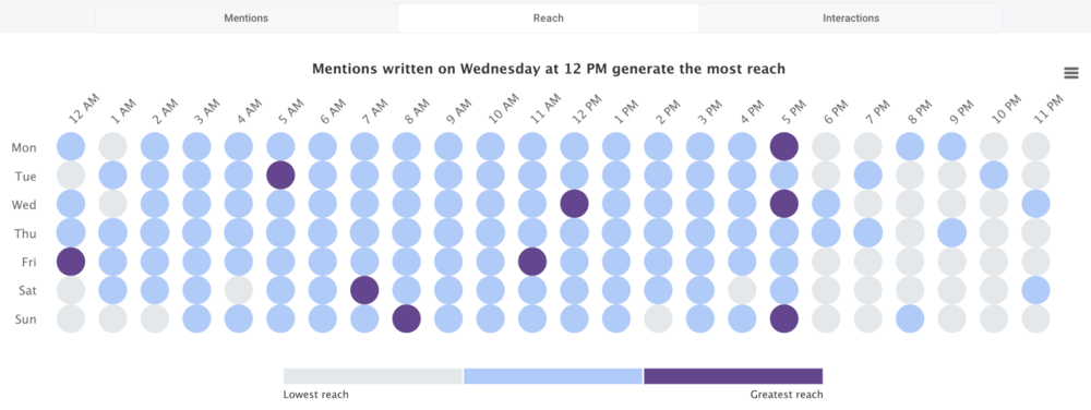 When to post on TikTok for hotels.