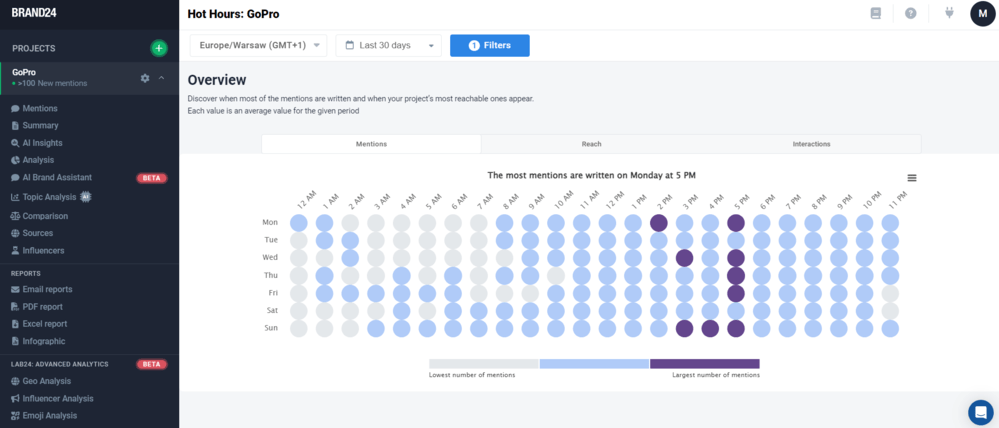 Brand24 dashboard