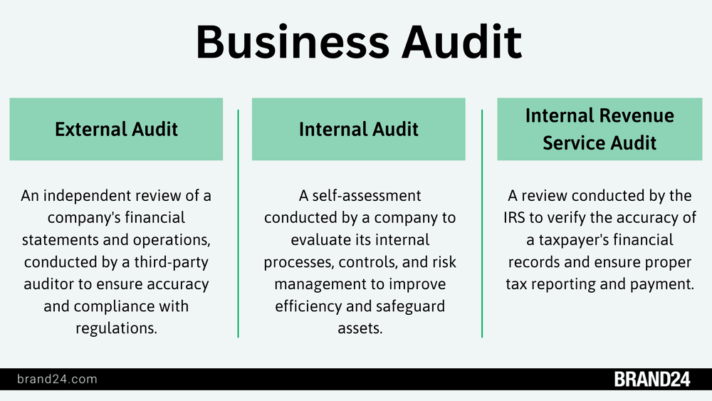 Tipos de auditorías: auditoría externa, auditoría interna, auditoría del fisco - infografía original de Brand24