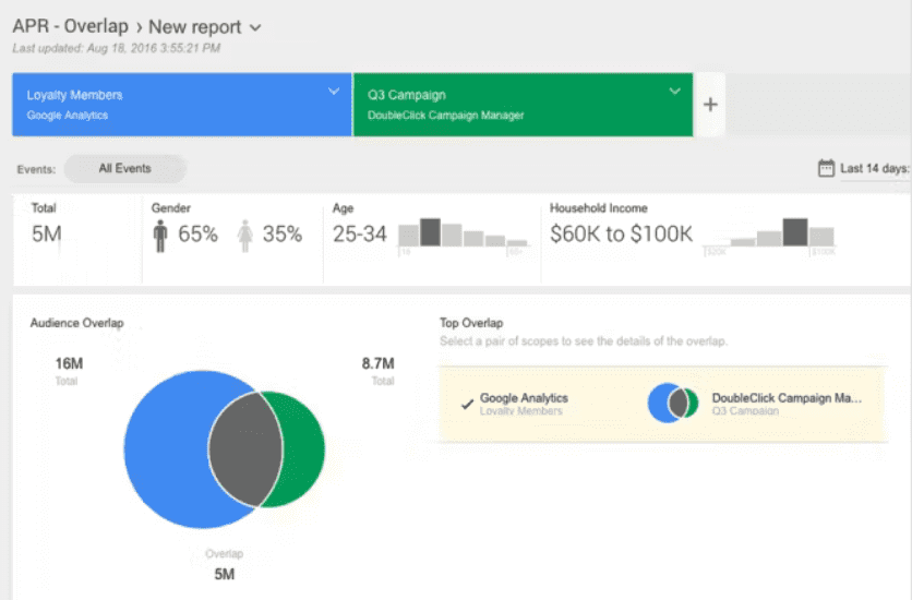 Google Analytics