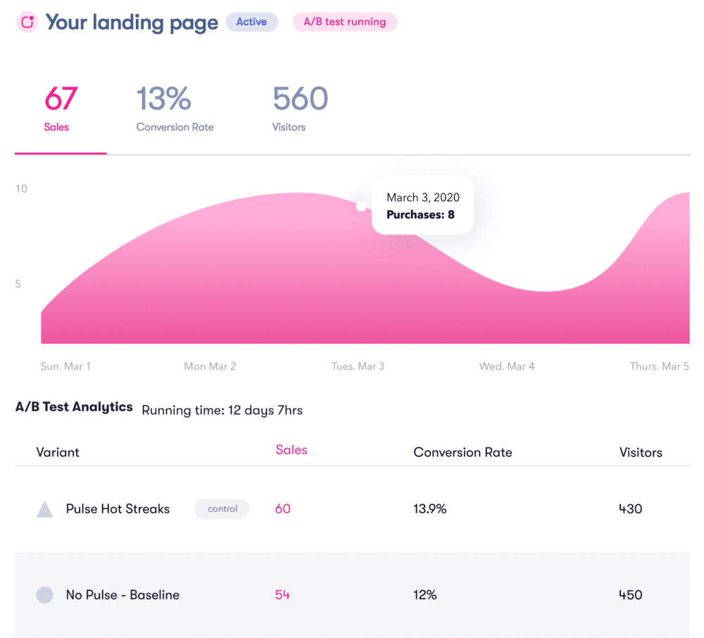 Preuve : statistiques de la page d'atterrissage