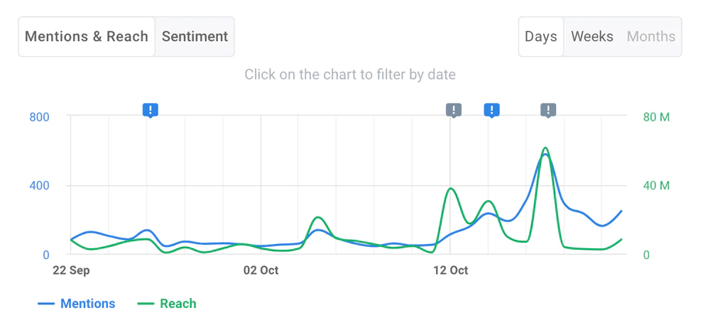 AI Event Detector feature