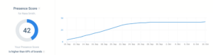 How to Measure Instagram Performance? [2026] | Brand24