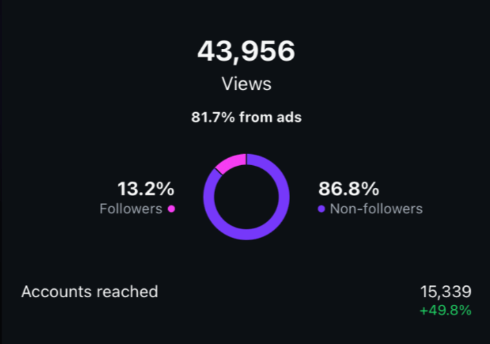 Views number in Instagram Insights 