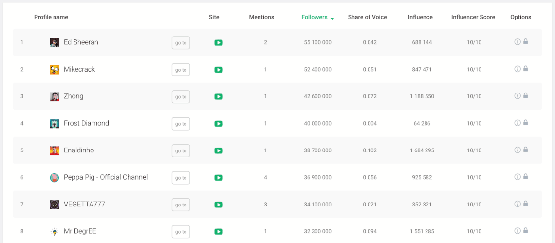 ficha de influenciador potenciada por ai de brand24