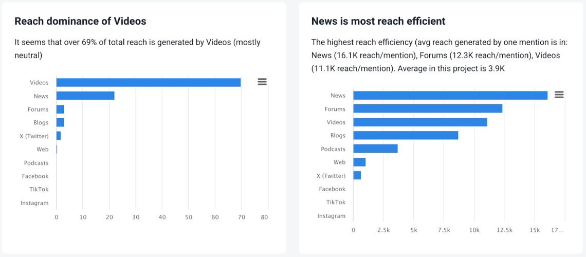 análisis de métricas de ai de brand24