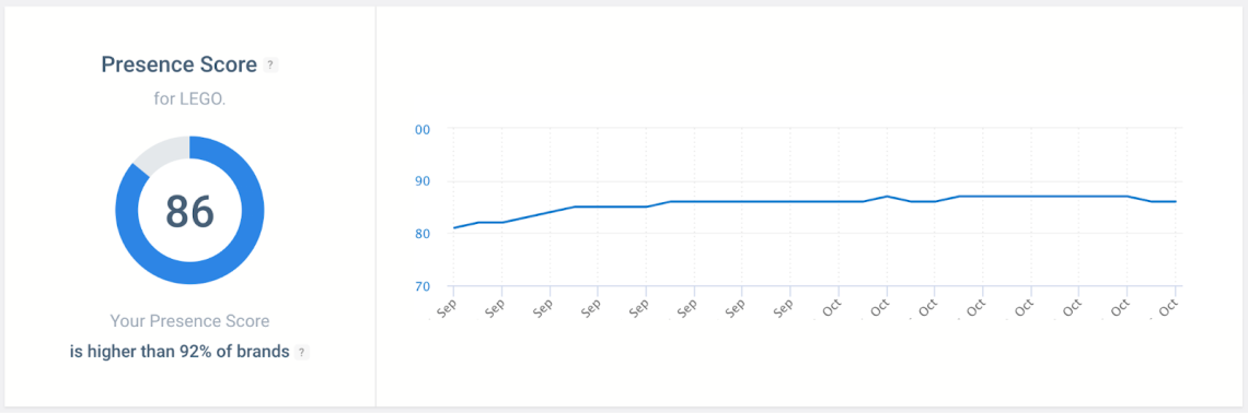 brand24 marketing insights from ai presence score