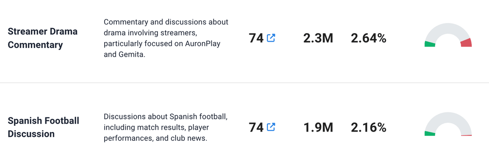 How to get more viewers on Twitch? Topic Analysis by Brand24.