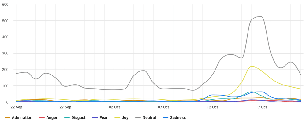 Monitor the emotions you evoke.