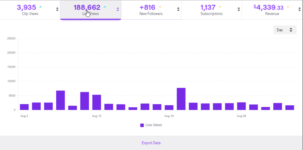 Get more viewers on Twitch: What counts as a view?