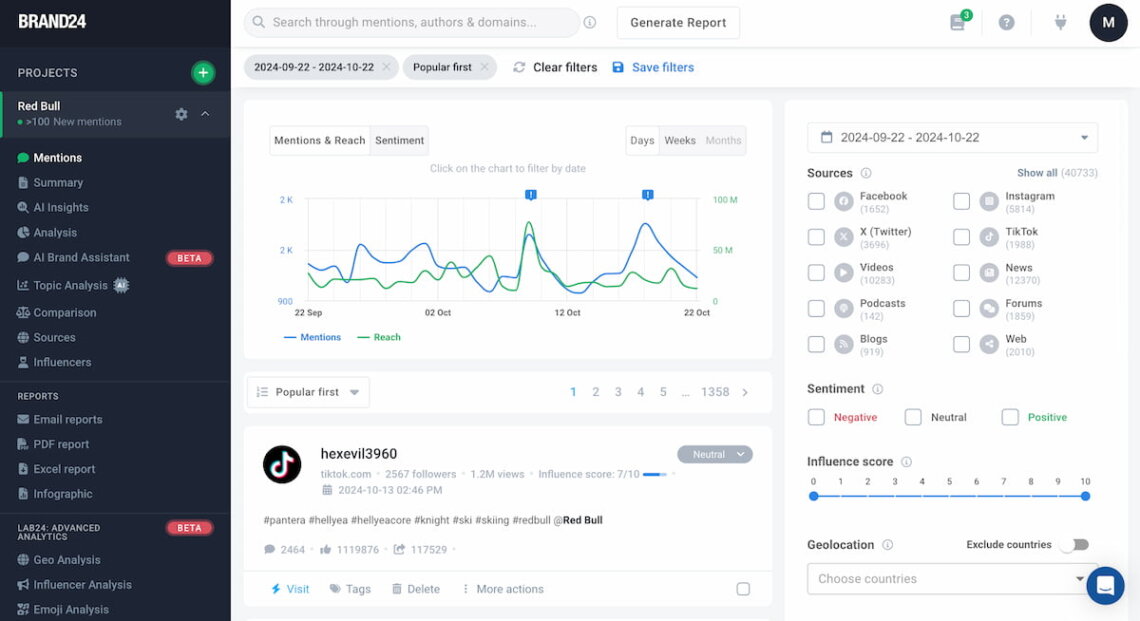 brand24 es la mejor herramienta de automatización de redes sociales impulsada por IA