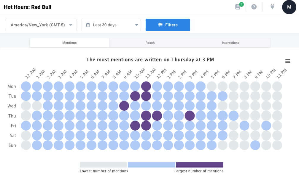 brand24 hot hours for social media posting